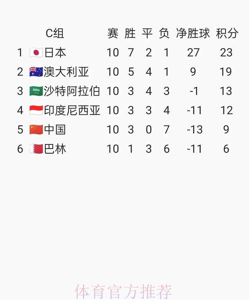 2026世界杯亚洲区预选赛直播全程观看指南