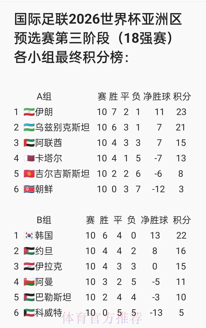 2026世界杯亚洲区预选赛直播全程观看指南