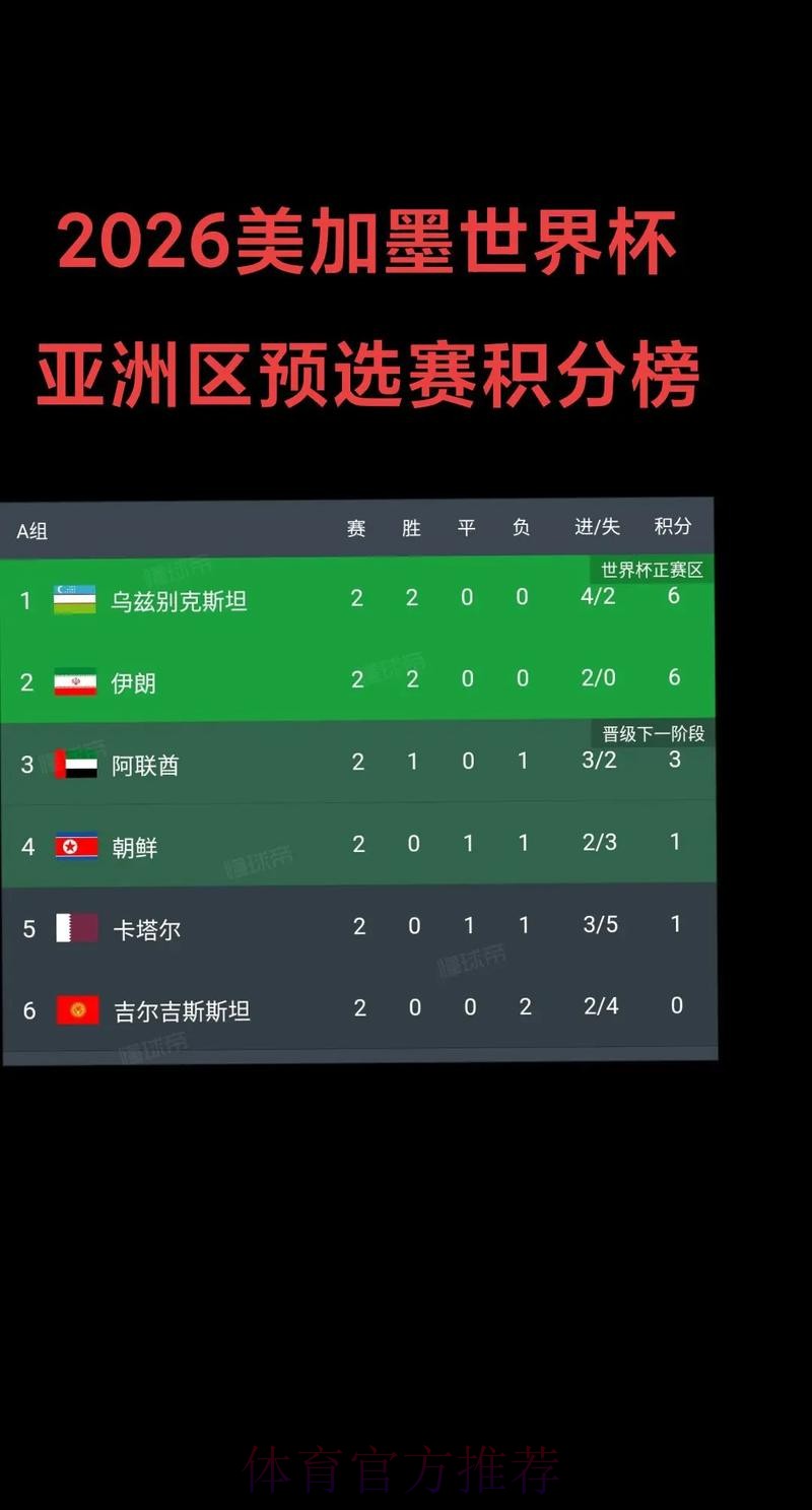 2026世界杯中北美预选赛竞逐激烈与挑战分析 2026世界杯中北美预选赛竞逐激烈与挑战分析