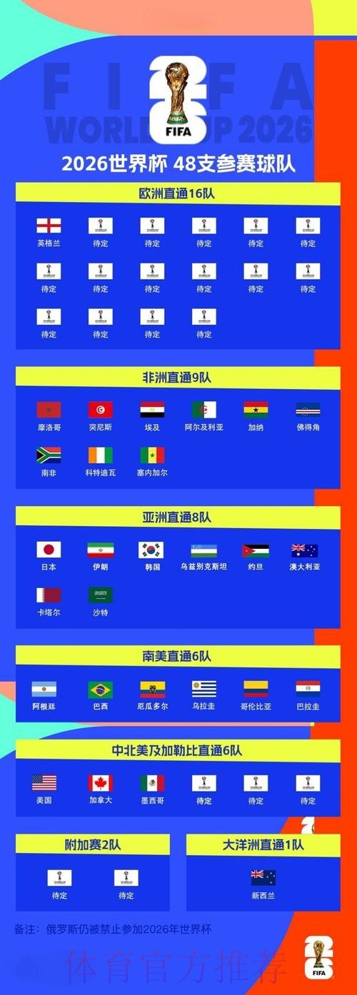 2026世界杯比分预测分析与趋势