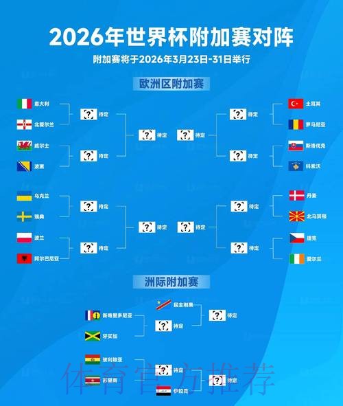 2026世界杯比分预测分析与趋势